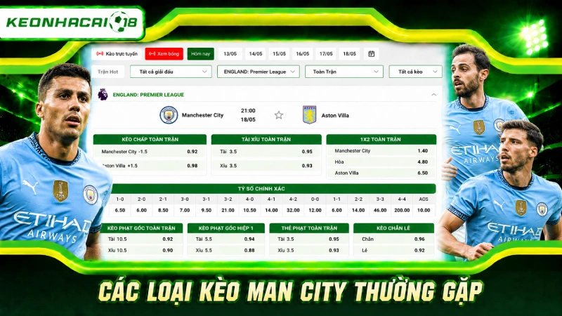 Các loại kèo Man City thường gặp