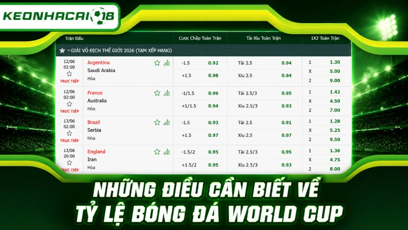 Những điều cần biết về tỷ lệ bóng đá World Cup