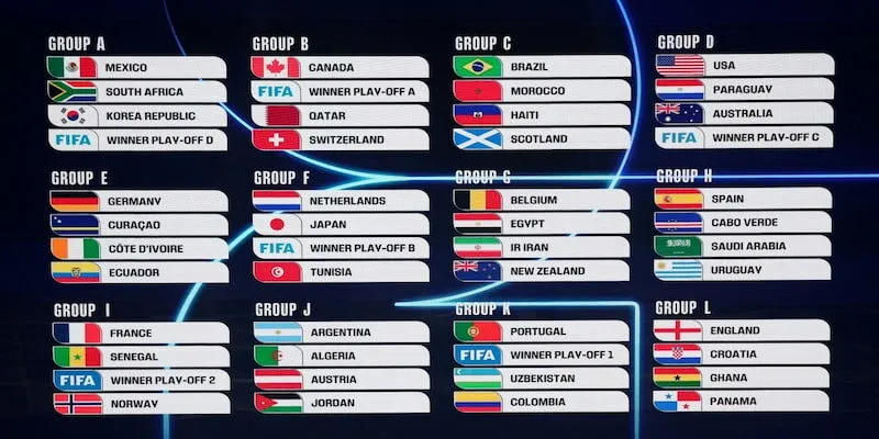 World Cup 2026 bao nhiêu đội?