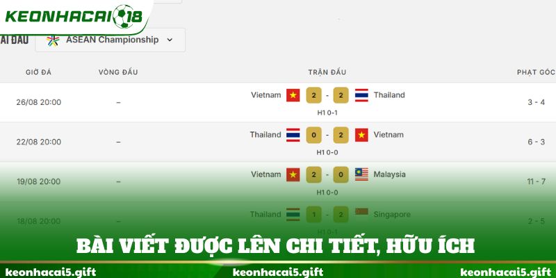 Bài viết được lên chi tiết, hữu ích