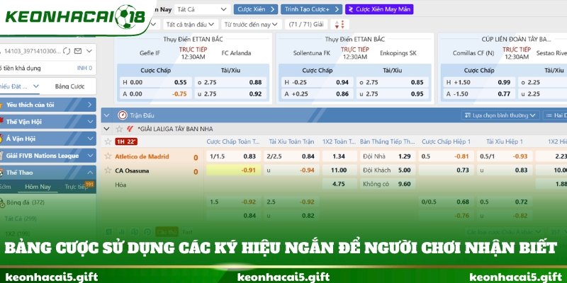 Bảng cược sử dụng các ký hiệu ngắn để người chơi nhận biết