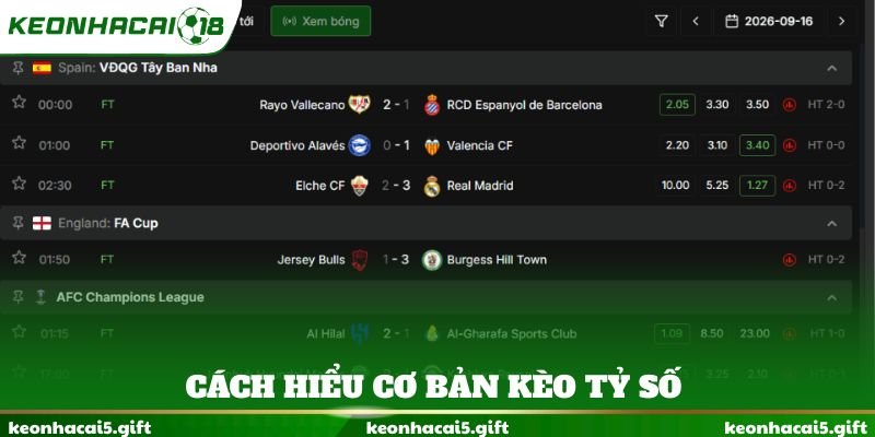 Cách hiểu cơ bản kèo tỷ số