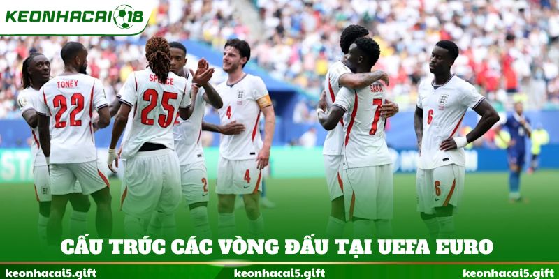 Cấu trúc các vòng đấu tại UEFA Euro