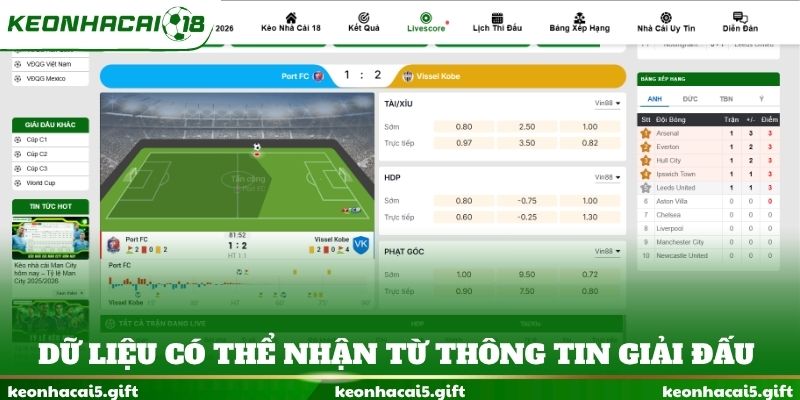 Dữ liệu có thể nhận từ thông tin giải đấu