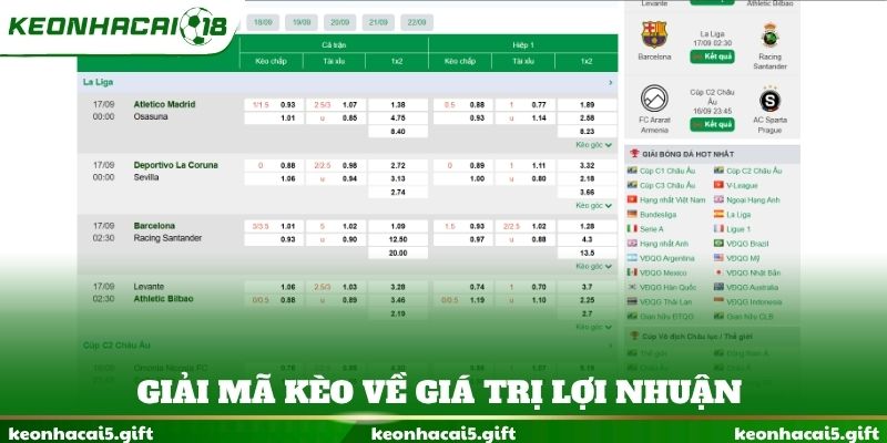 Giải mã kèo về giá trị lợi nhuận