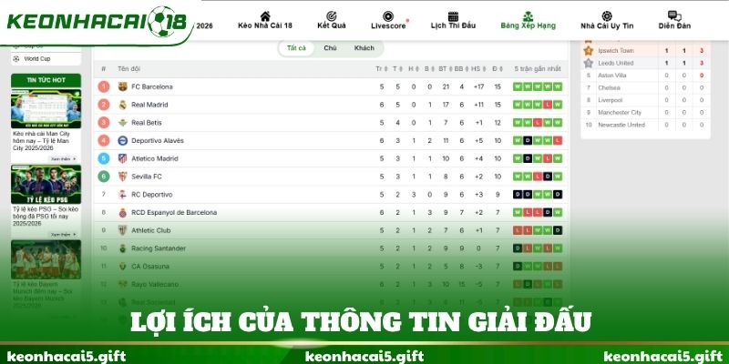 Lợi ích của thông tin giải đấu