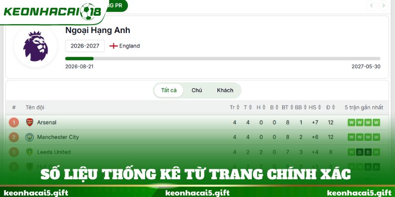 Số liệu thống kê từ trang chính xác