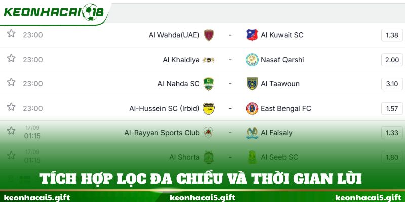 Tích hợp lọc đa chiều và thời gian lùi
