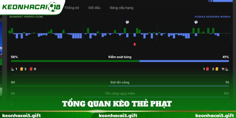 Tổng quan kèo thẻ phạt