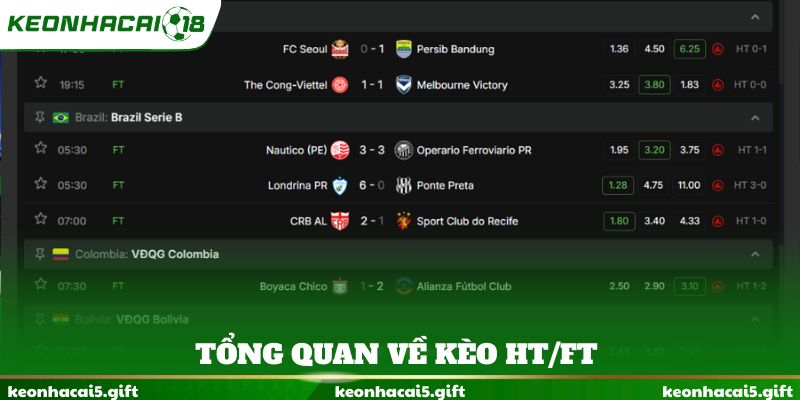 Tổng quan về kèo HT/FT
