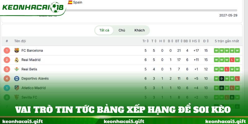 Vai trò tin tức bảng xếp hạng để soi kèo
