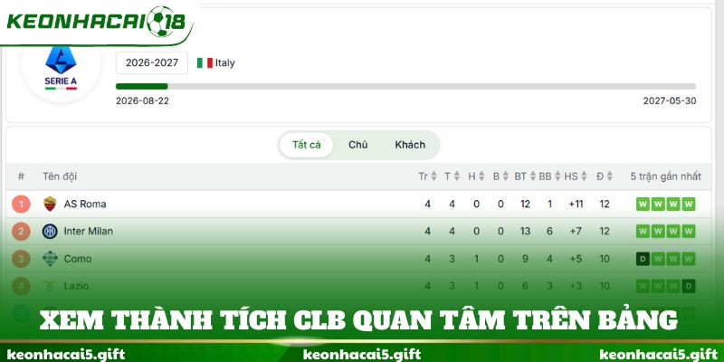 Xem thành tích CLB quan tâm trên bảng